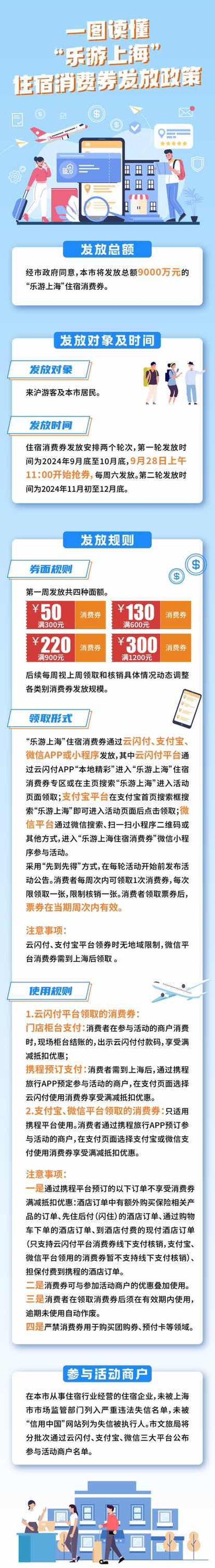 【疫情以来全国发放190多亿元消费券，疫情以来全国发放190多亿元消费券的城市】-第5张图片