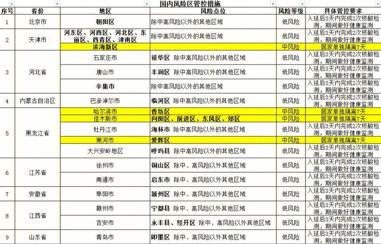 【延吉有疫情吗，延吉现在有新冠病情吗】-第7张图片