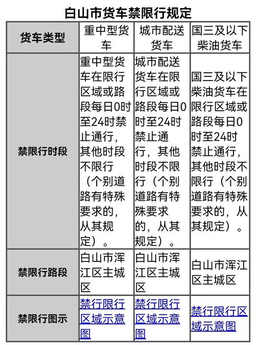 成都蓝牌皮卡三环限行(成都蓝牌皮卡三环限行时间)-第1张图片