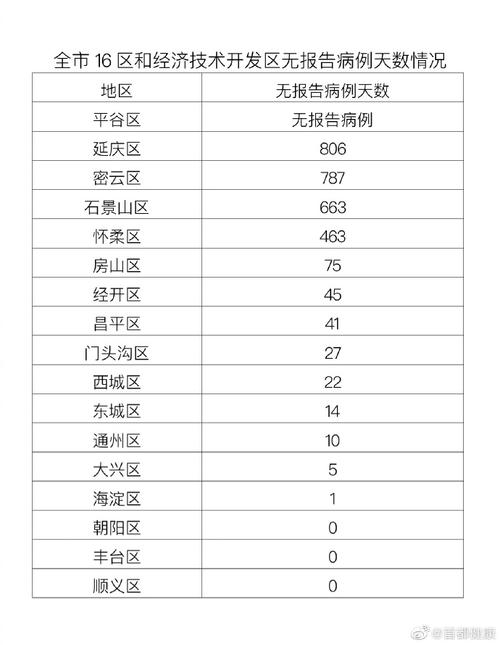 北京疫情今天最新情况(北京疫情今天最新情况)