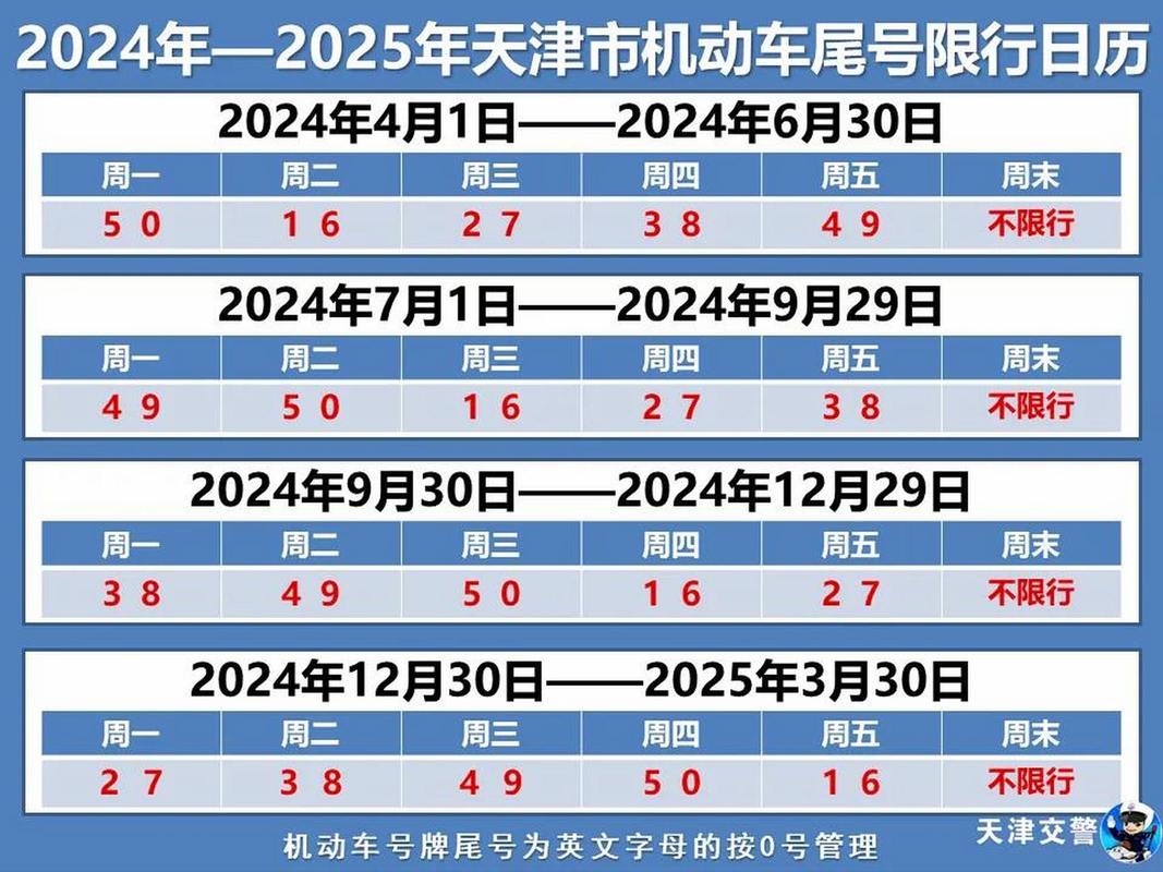 滨河路限行-滨河路限行时间太原最新的-第5张图片