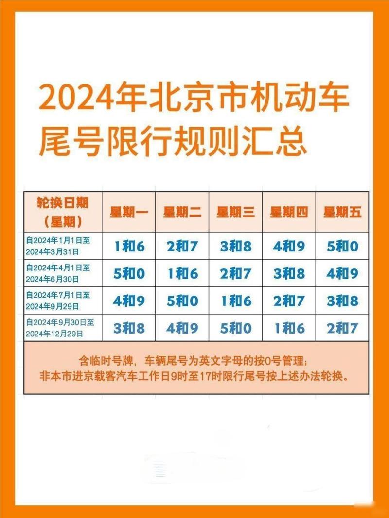 【北京几环限号限行，北京几环限号限行啊】-第4张图片