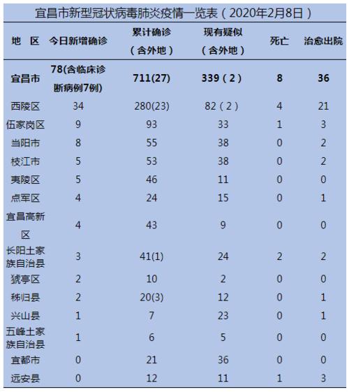 【神农架疫情，神农架疫情最新报道】-第9张图片