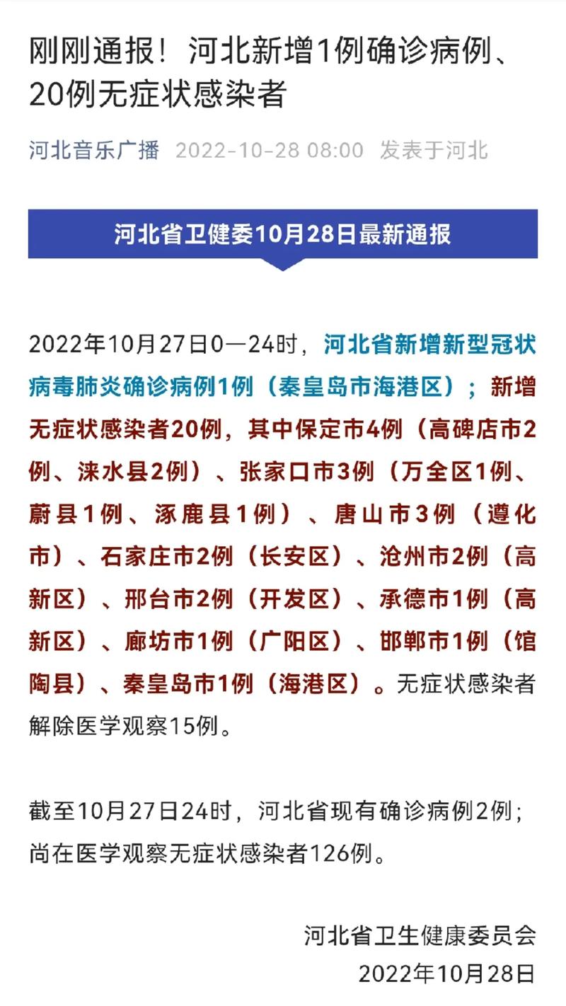 【河北近期又出现疫情了，河北近期又出现疫情了2023】-第5张图片