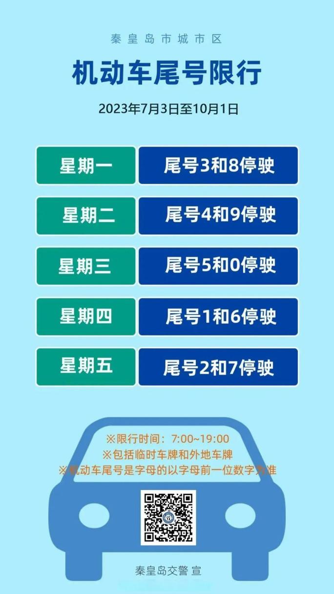 【秦皇岛限号，秦皇岛限号查询2024】