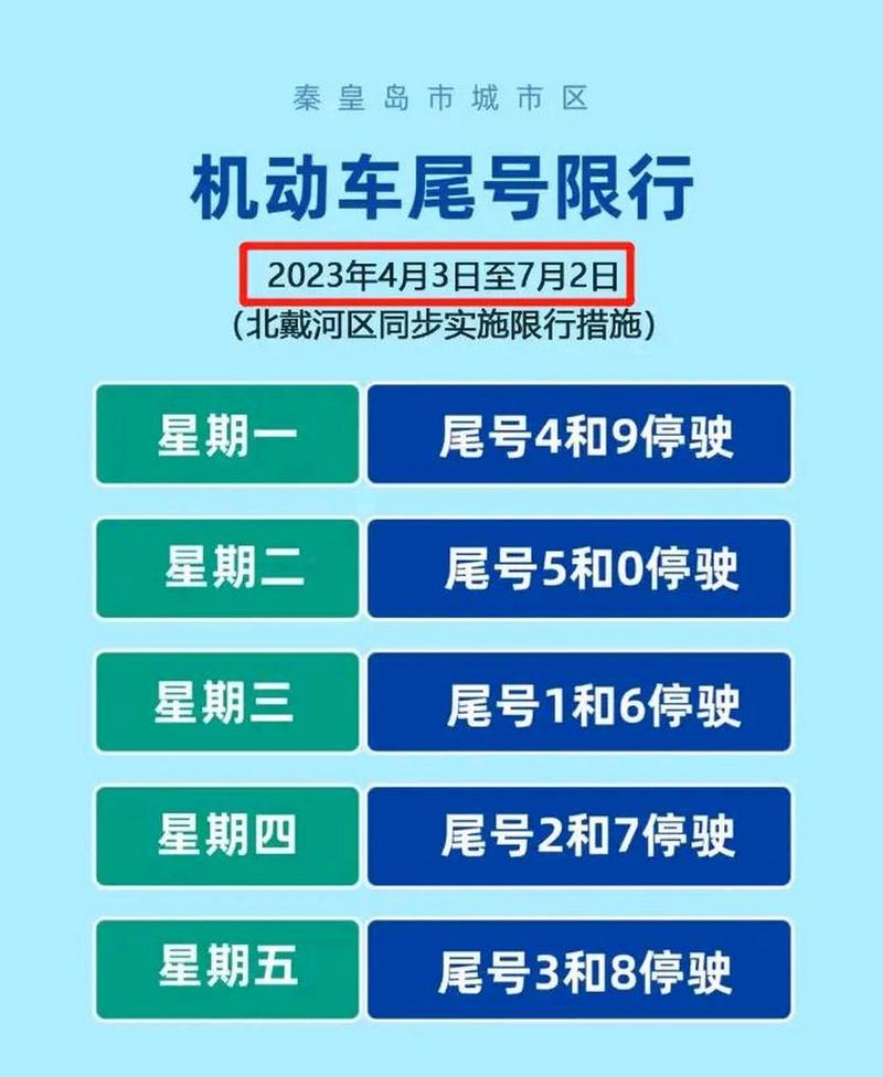 【秦皇岛限号，秦皇岛限号查询2024】-第4张图片