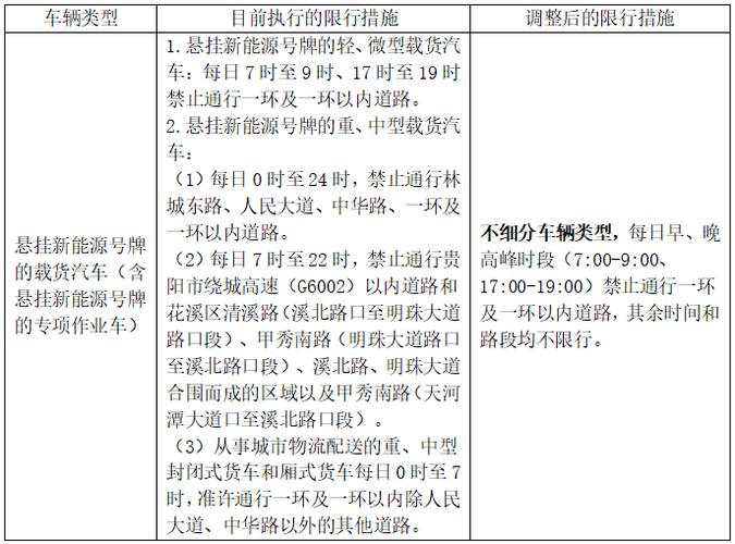 贵阳限号吗(贵阳限号吗今天)-第3张图片