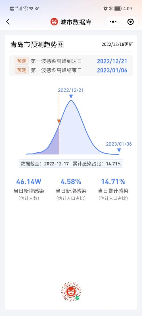 疫情最新数据消息(疫情最新数据消息四川)-第2张图片