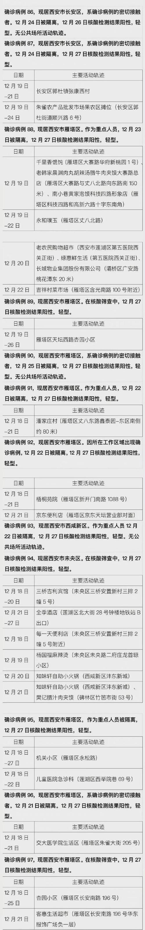 疫情最新数据消息(疫情最新数据消息四川)-第5张图片