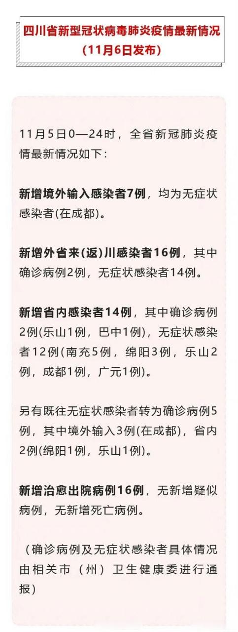 【全国疫情最新情况，全国疫情最新情况 最新消息】-第2张图片