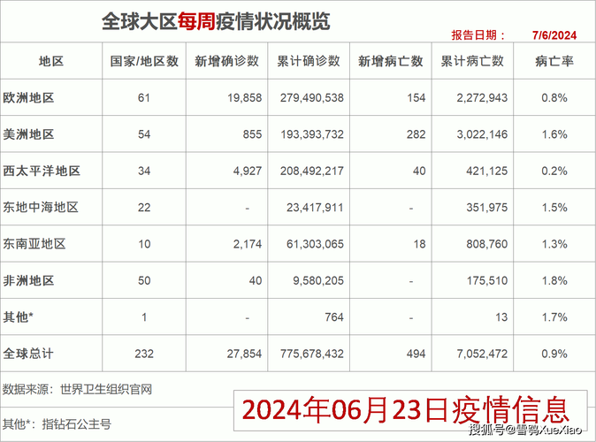 全世界疫情排名一览表-全世界疫情排名-第2张图片