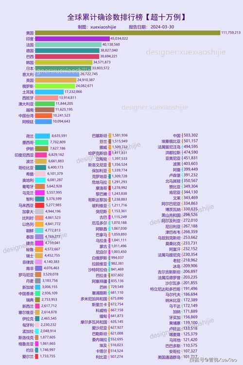 全世界疫情排名一览表-全世界疫情排名-第3张图片