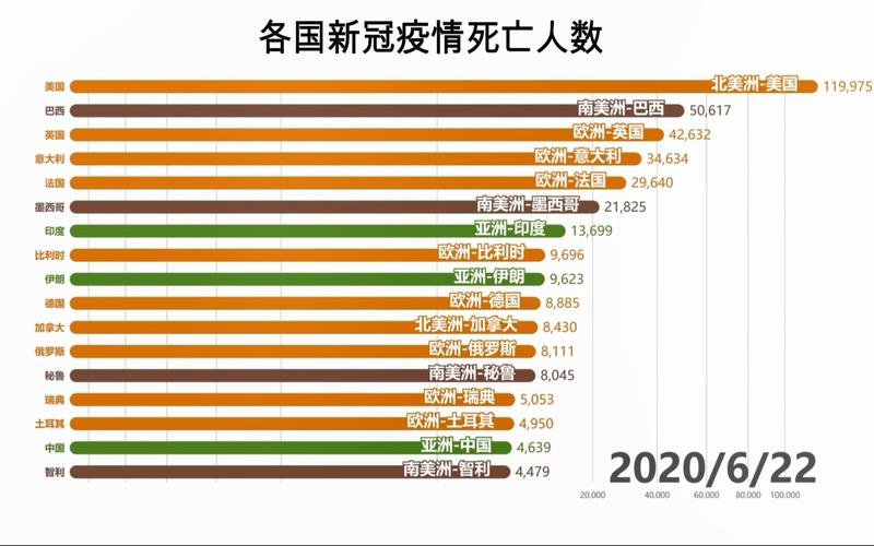 全世界疫情排名一览表-全世界疫情排名-第4张图片