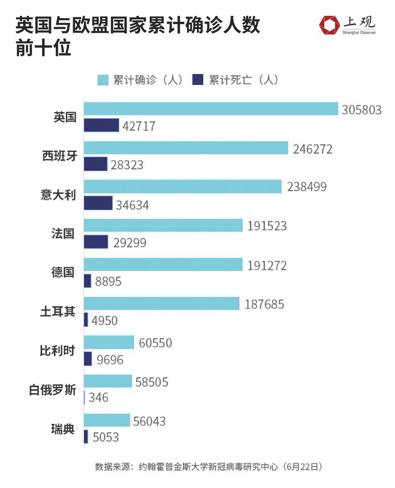 全世界疫情排名一览表-全世界疫情排名-第7张图片