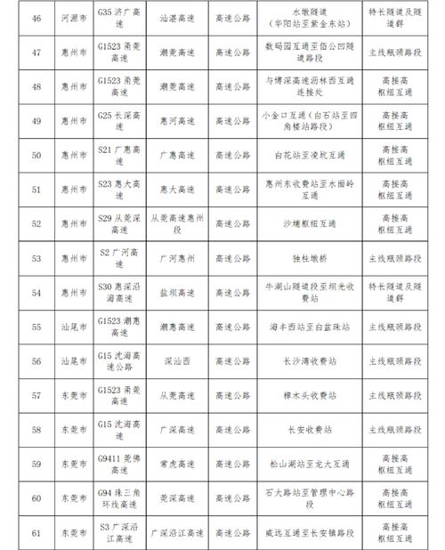 武汉长江大桥限号-武汉长江大桥限号规则怎么处罚-第4张图片