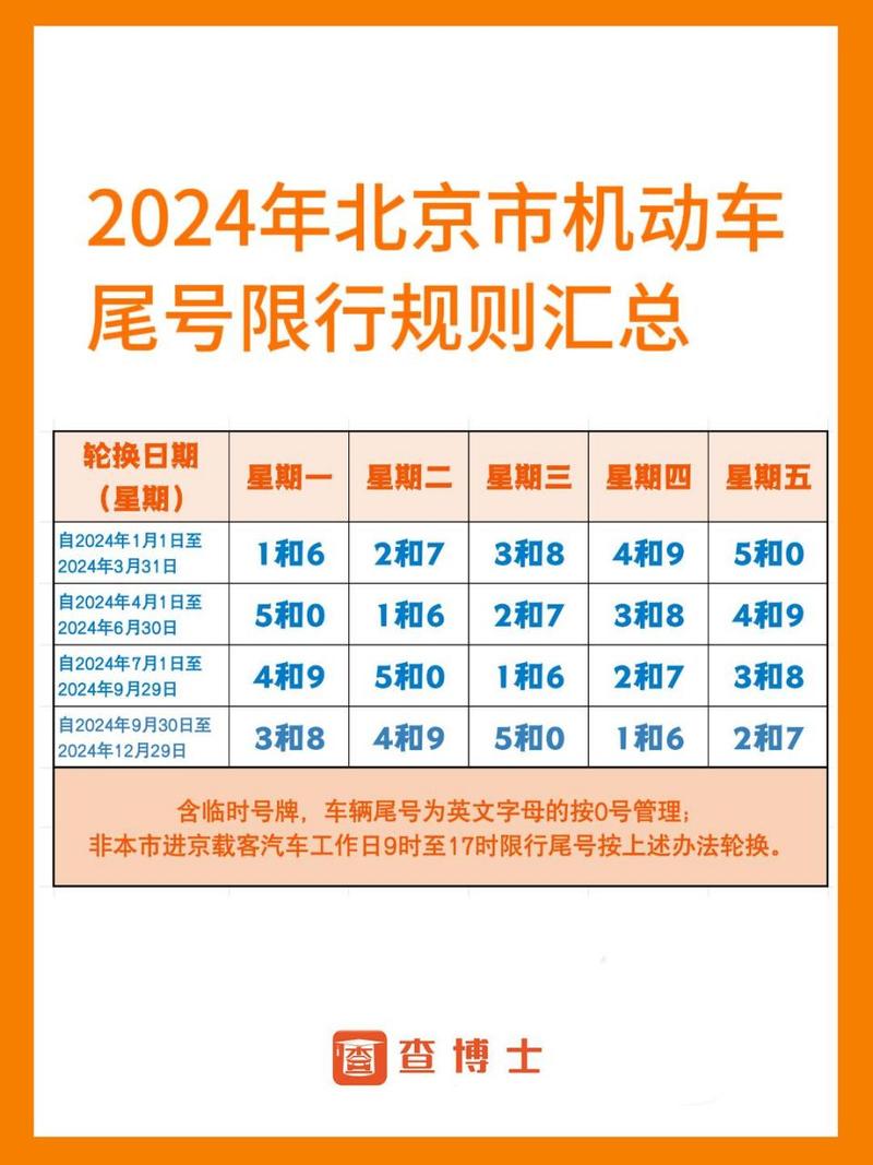 10月北京限号、24年10月北京限号-第2张图片