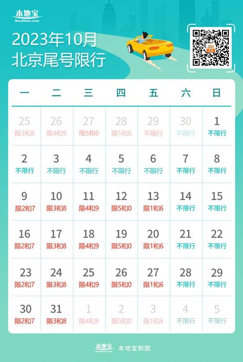 10月北京限号、24年10月北京限号-第4张图片