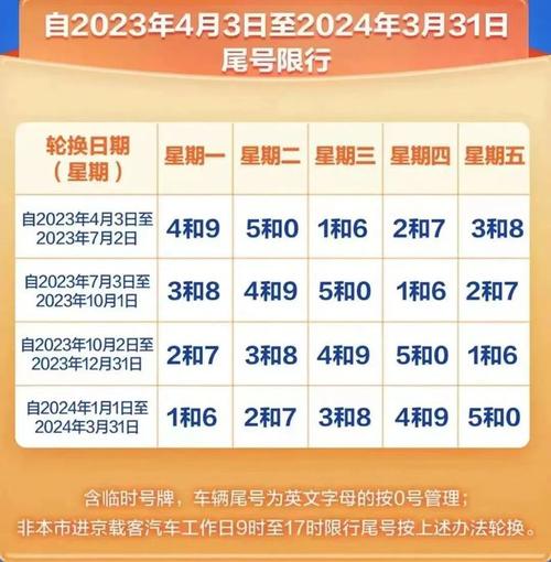 10月北京限号、24年10月北京限号-第6张图片