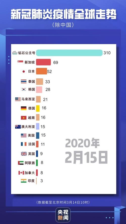 【多国疫情爆发，多国疫情爆发对中国的影响】-第1张图片