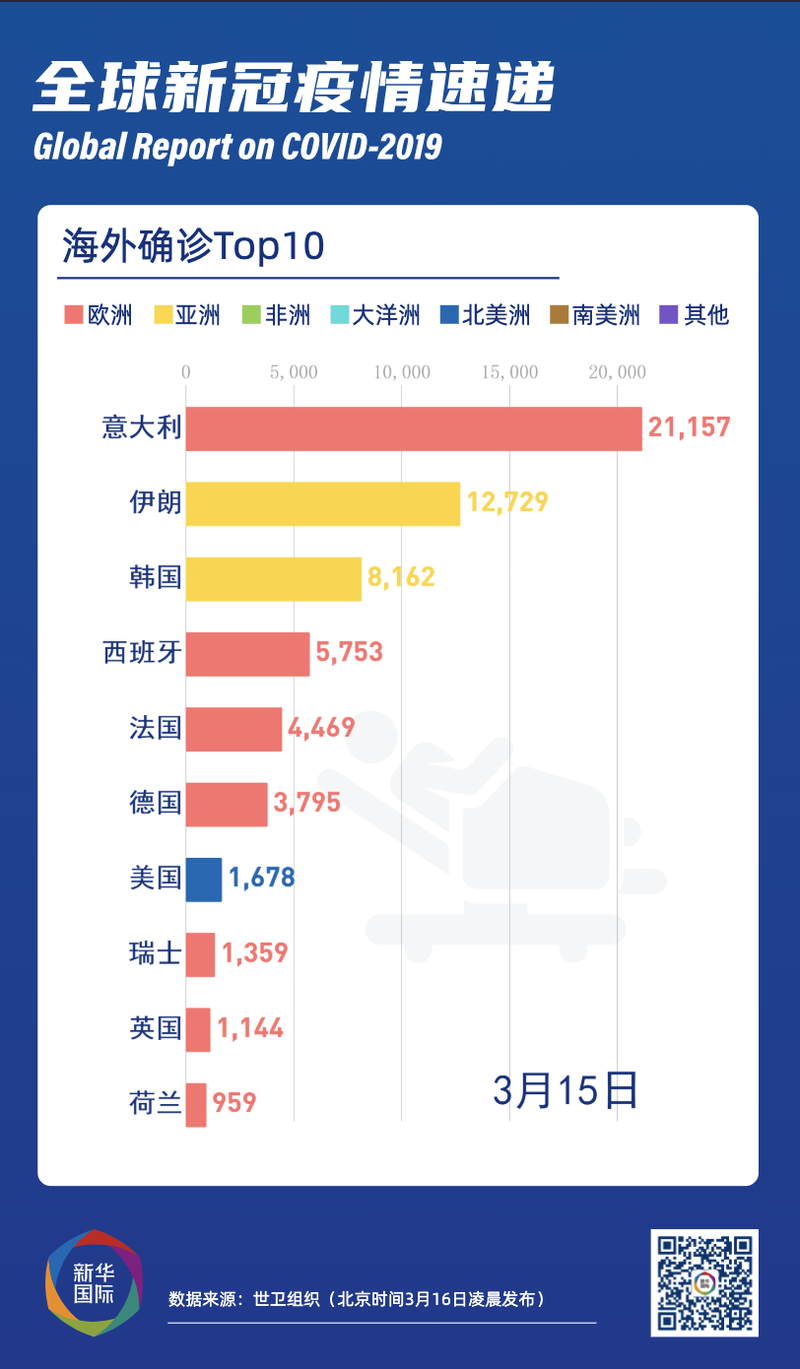 【多国疫情爆发，多国疫情爆发对中国的影响】-第3张图片