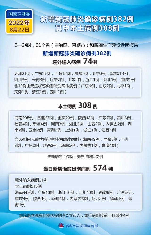 【天长疫情，天长疫情卫健委指挥】-第3张图片