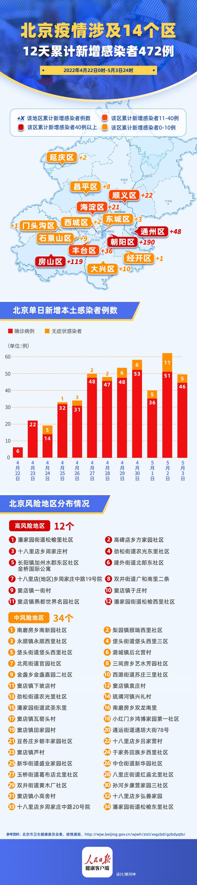 【北京有可能发生大规模疫情吗，北京会不会爆发疫情】-第2张图片