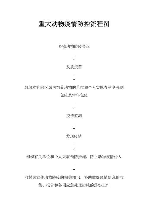 动物疫情、动物疫情应急预案-第1张图片