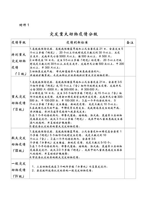 动物疫情、动物疫情应急预案-第5张图片