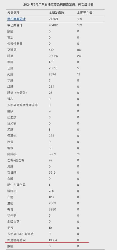 广东疫情最新情况、广东疫情最新情况风险区-第1张图片