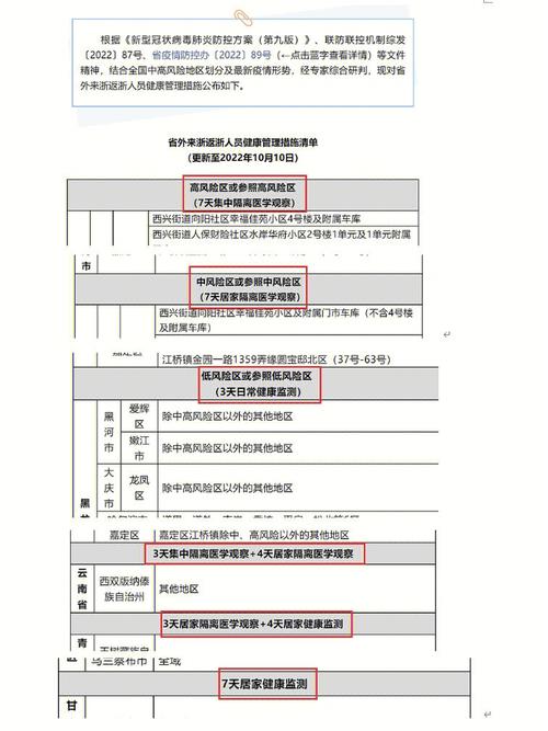 广东疫情最新情况、广东疫情最新情况风险区-第3张图片