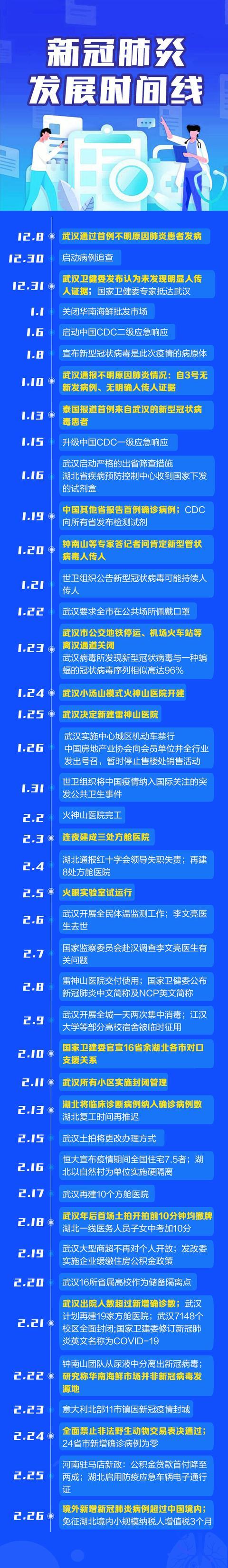 中国疫情开始(中国疫情开始时间是几月几日和结束时间)-第6张图片