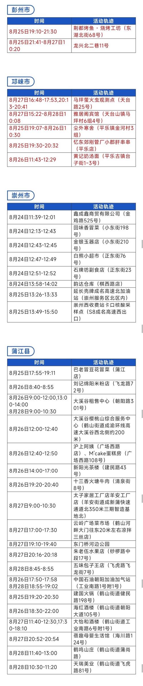 【成都疫情最新消息，成都疫情最新消息24号新增多少】