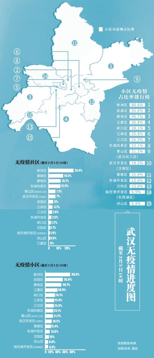 武汉疫情最新情况-武汉疫情最新情况可以去武汉吗