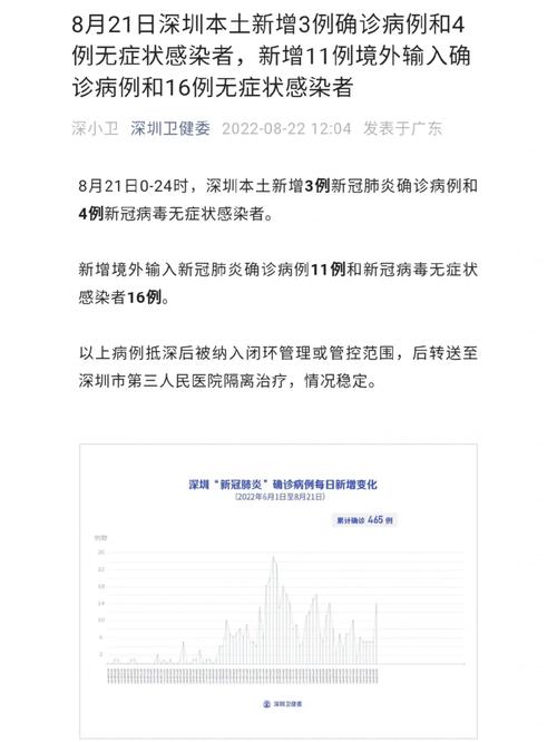 【深圳疫情最新消息，深圳疫情最新消息实时更新】-第2张图片