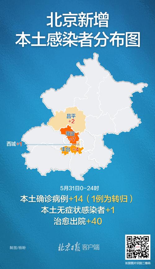 北京疫情什么阶段了-北京疫情什么阶段了最严重-第5张图片