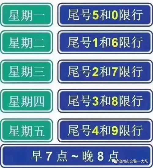 周三限行尾号是多少、泸州市本周三限行尾号是多少-第1张图片