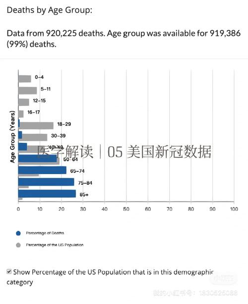 【美媒质疑美疫情数据，美美国疫情评论】-第4张图片