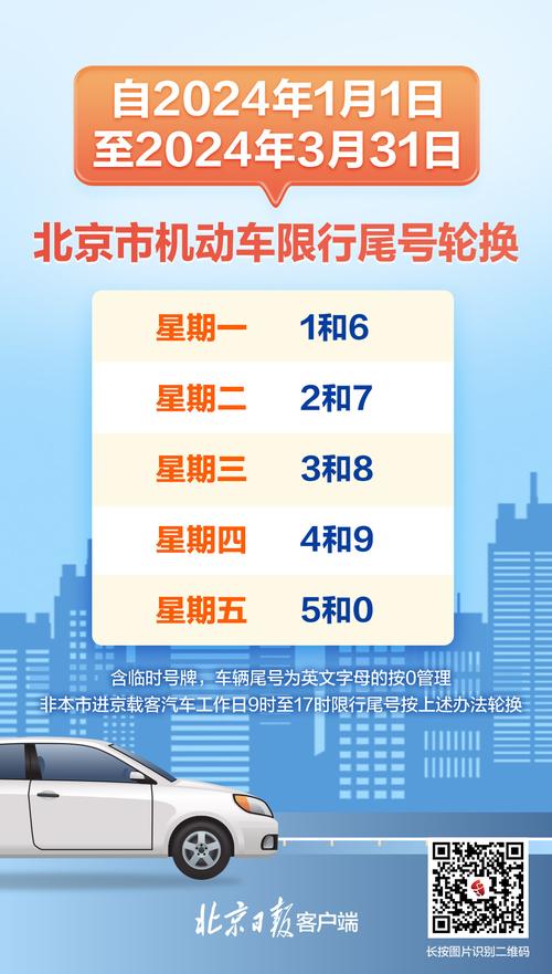 今天北京限行、今天北京限行尾号是几和几-第4张图片