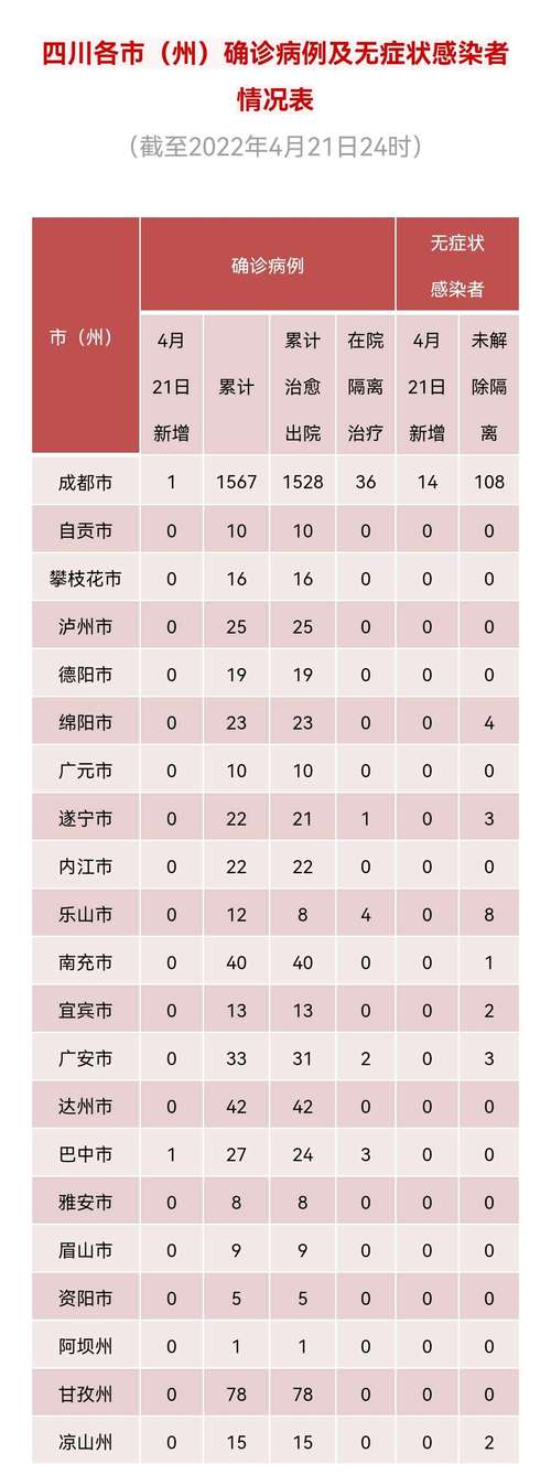 巴中市疫情(巴中市疫情防控先进个人陈丽蓉)-第7张图片