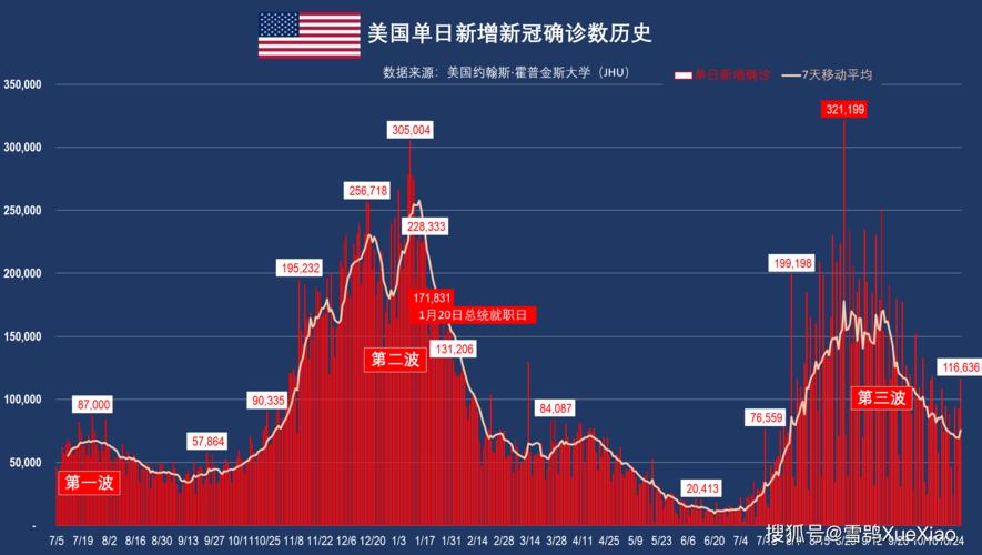 【美国新冠疫情最新数据，美国新冠疫情最新数据今日新增】-第1张图片