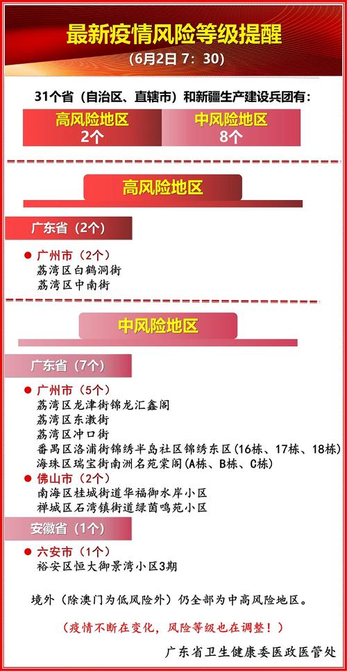 疫情数据图、疫情数据统计地图