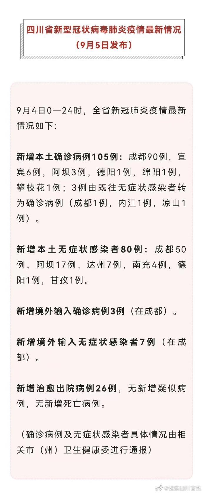 四川最新疫情、四川最新疫情最新消息实时情况