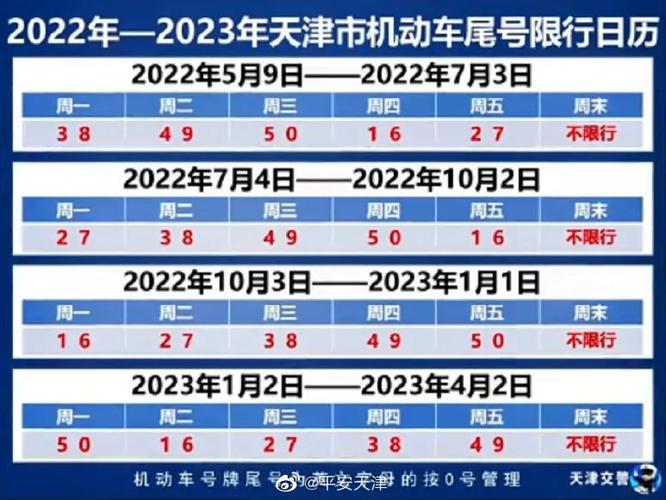 天津武清限号吗、武清限号吗?-第4张图片