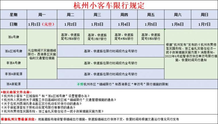 尾号6的车星期几限行-杭州尾号6的车星期几限行-第1张图片