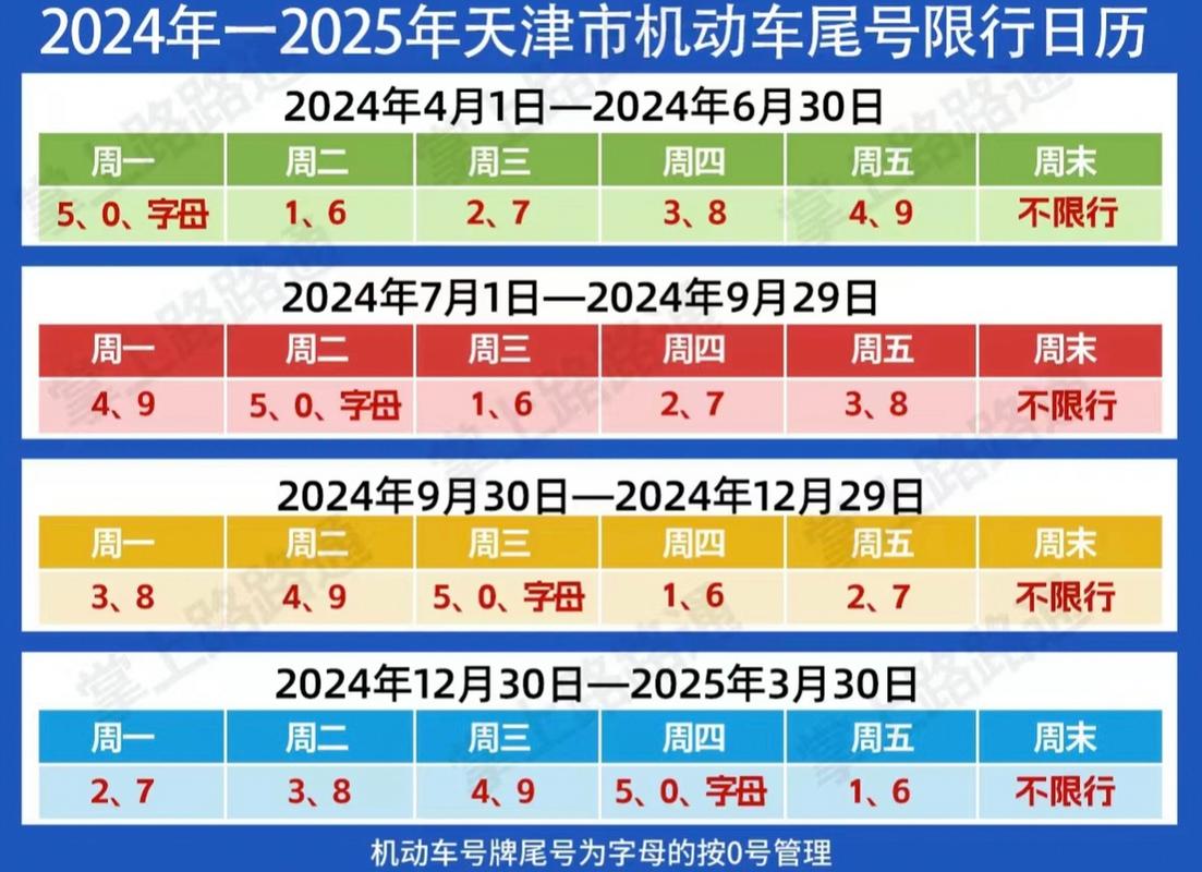 【天津市尾号限行，天津市尾号限行2024年】-第2张图片