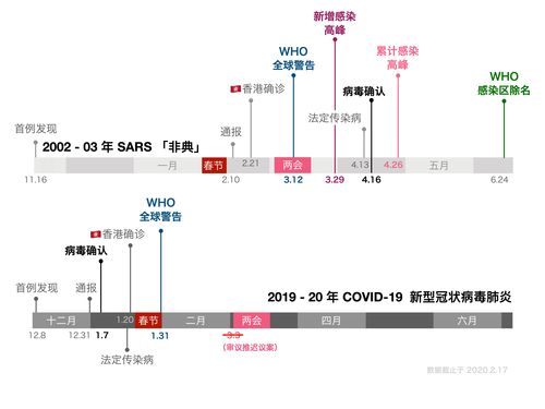 中国新冠疫情、中国新冠疫情开始和结束时间-第3张图片