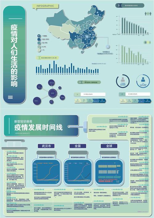 中国新冠疫情、中国新冠疫情开始和结束时间-第4张图片