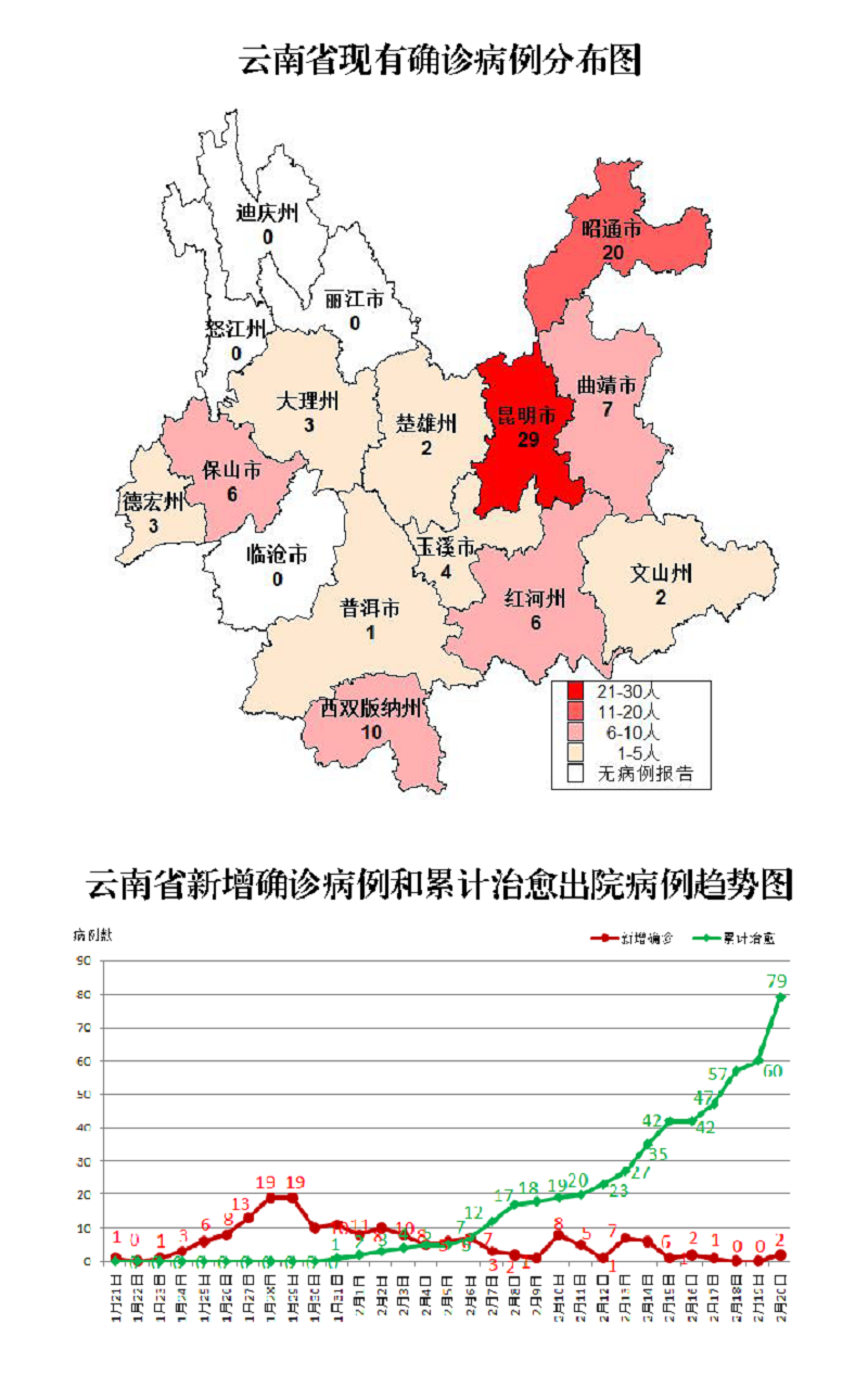 云南疫情最新消息(云南疫情最新消息2024)-第4张图片