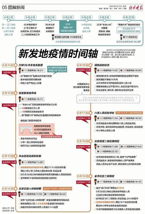 新发地疫情(新发地疫情从开始到结束的完整时间)-第1张图片