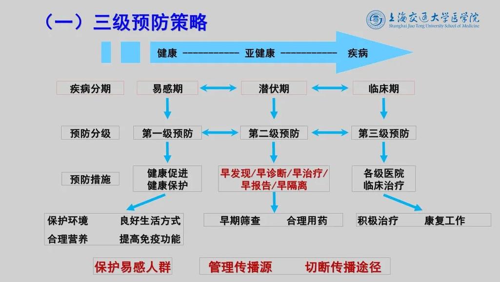 疫情防控方面-疫情防控方面的总结-第1张图片